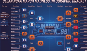 What Is March Madness