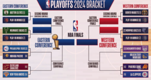 How the NBA Playoffs Work