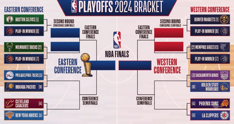 How the NBA Playoffs Work