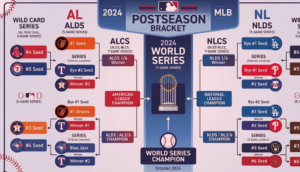How the MLB Playoffs Work