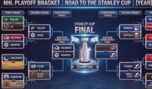 NHL Playoffs Explained