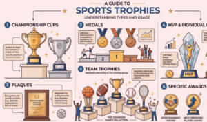 Sports Trophies Explained